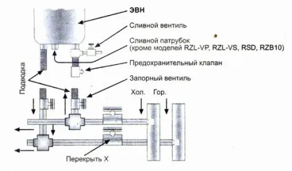 Як користуватися водонагрівачем основні правила, тепломонстр (основні) Як користуватися водонагрівачем основні правила, тепломонстр
