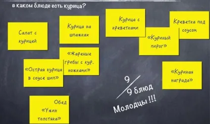Як допомогти офіціантові вивчити меню, менеджмент на (меню) Як допомогти офіціантові вивчити меню, менеджмент на