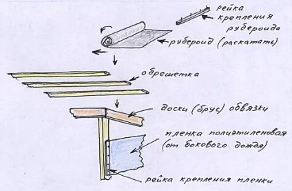 Як побудувати сінник будівельні поради від cеменича (сінник) Як побудувати сінник будівельні поради від cеменича