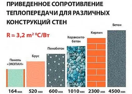 Як порахувати утеплювач додому сама докладна інструкція (Обраний вами утеплювач) Як порахувати утеплювач додому сама докладна інструкція
