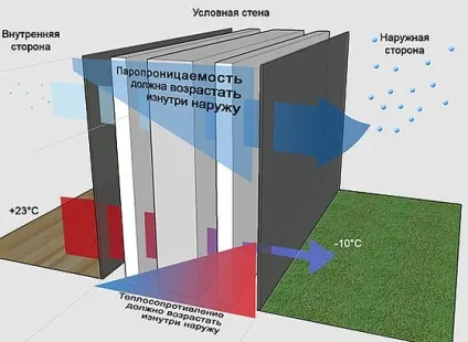 Як порахувати утеплювач додому сама докладна інструкція (утеплювач) Як порахувати утеплювач додому сама докладна інструкція