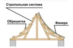 Китайська дах в дачному будівництві (китайська) Китайська дах в дачному будівництві