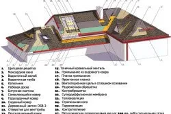 Китайська дах в дачному будівництві (побудувати своїми руками) Китайська дах в дачному будівництві