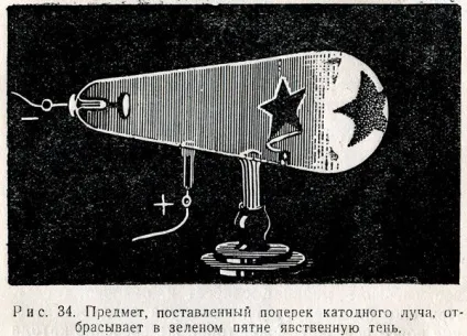 катодні промені
