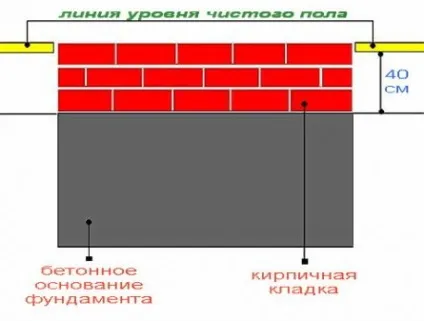 Кладка печі для лазні як класти своїми руками, укладання каменів, схема, відео-інструкція, фото (кладка печі для лазні укладання каменів схема) Кладка печі для лазні як класти своїми руками, укладання каменів, схема, відео-інструкція, фото