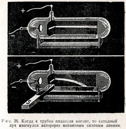 катодні промені