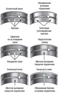 Коли стукає підвісний підшипник схема, симптоми несправності, ознаки зносу, розбирання і ремонт (схема) Коли стукає підвісний підшипник схема, симптоми несправності, ознаки зносу, розбирання і ремонт