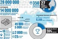 Компанія «АвтоВАЗ»