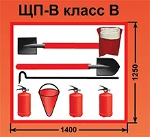 Комплектація пожежного щита (щита) Комплектація пожежного щита