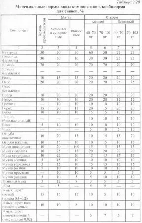 Комбікорми - агроархів сільськогосподарські матеріали
