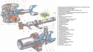 Коли стукає підвісний підшипник схема, симптоми несправності, ознаки зносу, розбирання і ремонт (підшипник) Коли стукає підвісний підшипник схема, симптоми несправності, ознаки зносу, розбирання і ремонт