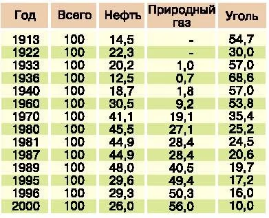 Комбіноване виробництво теплової та електричної енергії в котельнях частина №1 (електричної) Комбіноване виробництво теплової та електричної енергії в котельнях частина №1
