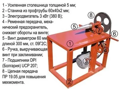 Колка дров - вручну і за допомогою механізації (дров допомогою сокири) Колка дров - вручну і за допомогою механізації