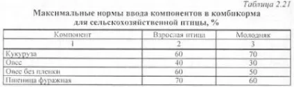 Комбікорми - агроархів сільськогосподарські матеріали