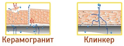 Клінкерні щаблі переваги і технологія облицювання ганку (ступені) Клінкерні щаблі переваги і технологія облицювання ганку