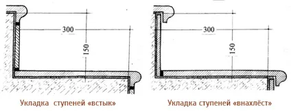Клінкерні щаблі переваги і технологія облицювання ганку (ступені) Клінкерні щаблі переваги і технологія облицювання ганку