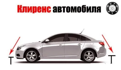 Кліренс автомобілів це дорожній просвіт, все про авто (авто) Кліренс автомобілів це дорожній просвіт, все про авто