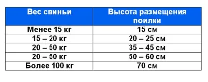 Годівниці для свиней бункерного типу, зроблені своїми руками, ніпельні поїлки і корито, відео (годівниці) Годівниці для свиней бункерного типу, зроблені своїми руками, ніпельні поїлки і корито, відео