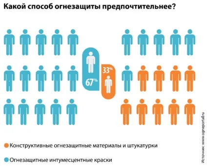 Конструктив або лкм переваги матеріалів конструктивної вогнезахисту (частина i) (конструктив) Конструктив або лкм переваги матеріалів конструктивної вогнезахисту (частина i)