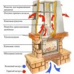 Котли проти печей (частина 1-а) - ремонт від а до я своїми руками свіжі ідеї та інновації в сфері (димохід) Котли проти печей (частина 1-а) - ремонт від а до я своїми руками свіжі ідеї та інновації в сфері