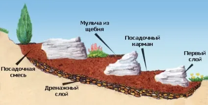 Красиві ділянки своїми руками ідеї