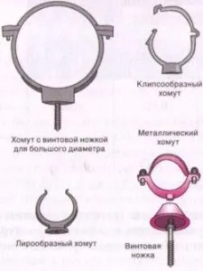 Кріплення пластикових труб хомути, фітинги та їх види (пластикових) Кріплення пластикових труб хомути, фітинги та їх види