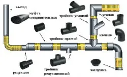 Кріплення пластикових труб хомути, фітинги та їх види (пластикових) Кріплення пластикових труб хомути, фітинги та їх види