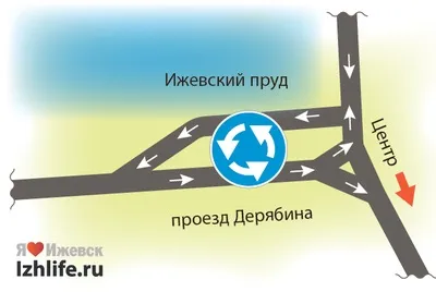 Круговий рух