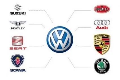 Найбільші світові автоконцерни (Toyota Auris Touring) Найбільші світові автоконцерни