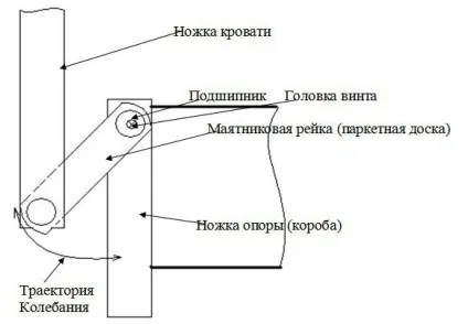Ліжечко схема - як зібрати дитяче ліжечко інструкції і схеми складання (ліжечко) Ліжечко схема - як зібрати дитяче ліжечко інструкції і схеми складання