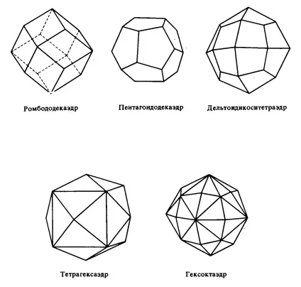 Кристали і їх форми