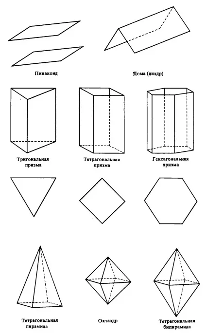 Кристали і їх форми