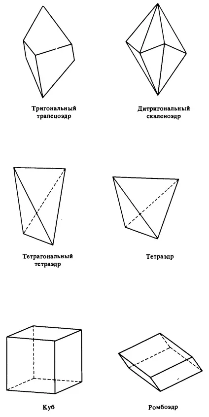 Кристали і їх форми
