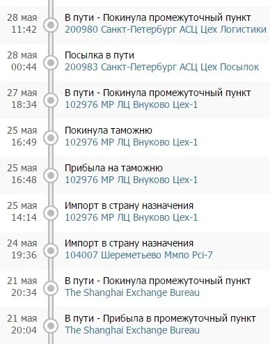 Куди вирушає посилка після митниці Внуково (цех 1) (посилка) Куди вирушає посилка після митниці Внуково (цех 1)