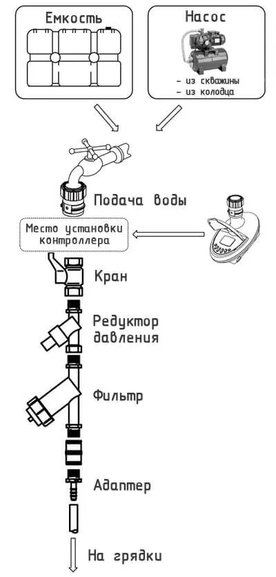 Купити кран таймер для краплинного поливу - контролер кульової самопливний (крапельного) Купити кран таймер для краплинного поливу - контролер кульової самопливний