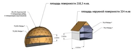 Купольні будинки проекти і ціни, фото-приклади, будівництво (купольні) Купольні будинки проекти і ціни, фото-приклади, будівництво