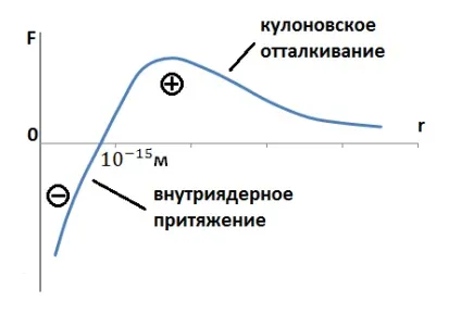 кулонівський бар'єр