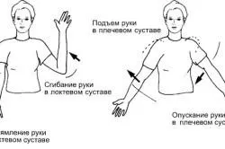 Лікувальна фізкультура для хворих на розсіяний склероз (фізкультура) Лікувальна фізкультура для хворих на розсіяний склероз