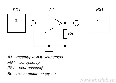 Лабораторія ірбіcов - м'якою ходою до вершин знань і майстерності (виглядати приблизно Малюнок) Лабораторія ірбіcов - м'якою ходою до вершин знань і майстерності