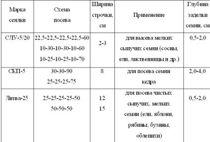 Лабораторна робота