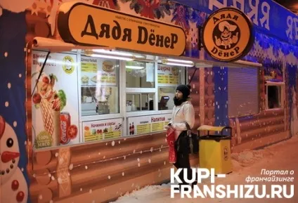 Кіоск для шаурми своїми руками - зао авто (ларьок) Кіоск для шаурми своїми руками - зао авто