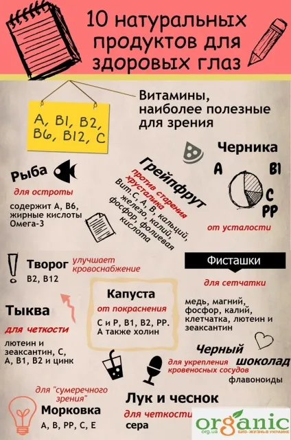 Лікування далекозорості в домашніх умовах краплі, вправи