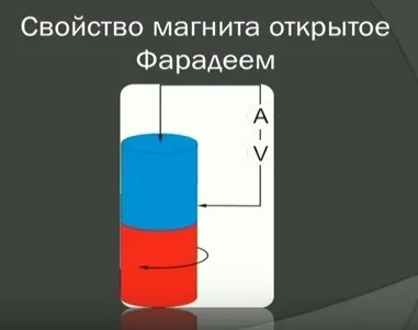 Лемешко андрей
