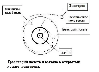 Лемешко андрей