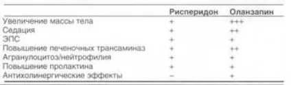 Лікування уповільненої шизофренії (лікування уповільненої шизофренії) Лікування уповільненої шизофренії