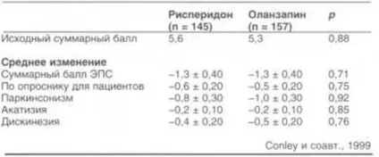 Лікування уповільненої шизофренії (Стратегія терапії переважанням позитивних) Лікування уповільненої шизофренії