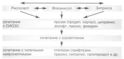 Лікування уповільненої шизофренії (уповільненої) Лікування уповільненої шизофренії