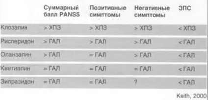 Лікування уповільненої шизофренії (Стратегія терапії переважанням позитивних) Лікування уповільненої шизофренії
