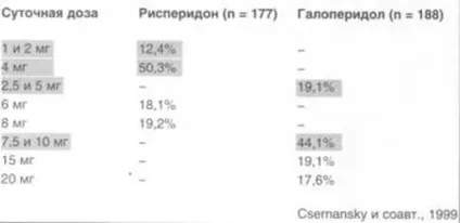 Лікування уповільненої шизофренії (уповільненої) Лікування уповільненої шизофренії