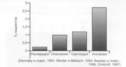Лікування уповільненої шизофренії (лікування) Лікування уповільненої шизофренії